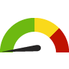 Compared to U.S. States, Maryland has a value of 20.9% which is in the best 50% of states. States in the best 50% have a value lower than 28.1% while states in the worst 25% have a value higher than 31.4%.