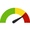 Compared to U.S. Counties, Montgomery has a value of 50.4% which is in the worst 25% of counties. Counties in the best 50% have a value lower than 44.3% while counties in the worst 25% have a value higher than 49.8%.