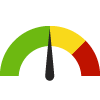 Compared to U.S. States, Maryland has a value of 11.0% which is in the best 50% of states. States in the best 50% have a value lower than 11.0% while states in the worst 25% have a value higher than 12.0%.