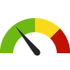 Compared to U.S. States, Maryland has a value of 16.4% which is in the best 50% of states. States in the best 50% have a value lower than 17.9% while states in the worst 25% have a value higher than 19.6%.